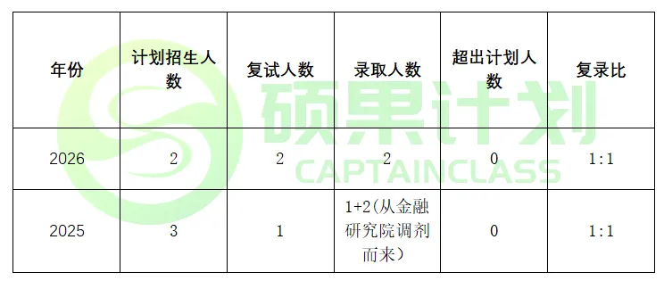 27考研 | 山大应统最新考情&真题&上岸经验,建议点赞收藏!-第74张图片-四季读书网