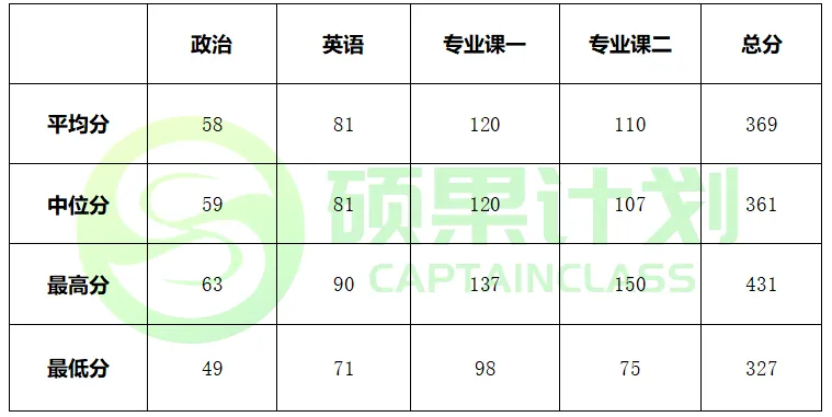 27考研 | 山大应统最新考情&真题&上岸经验,建议点赞收藏!-第81张图片-四季读书网
