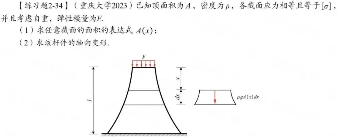 27考研材料力学每日一题开启啦(0605)| 轴向拉伸与压缩-重庆大学2023年-节选自《材料力学复习全书》-第2张图片-四季读书网