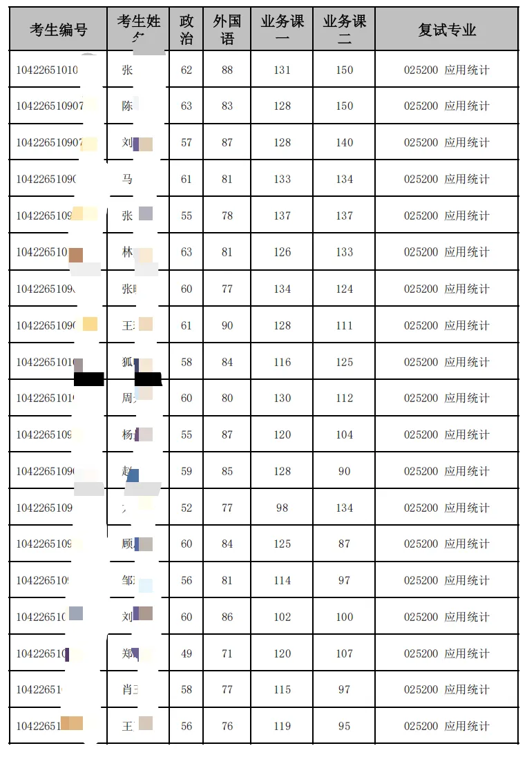 27考研 | 山大应统最新考情&真题&上岸经验,建议点赞收藏!-第88张图片-四季读书网