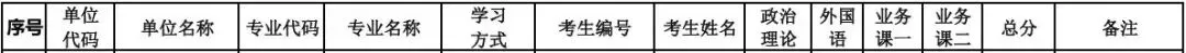 27考研 | 山大应统最新考情&真题&上岸经验,建议点赞收藏!-第90张图片-四季读书网