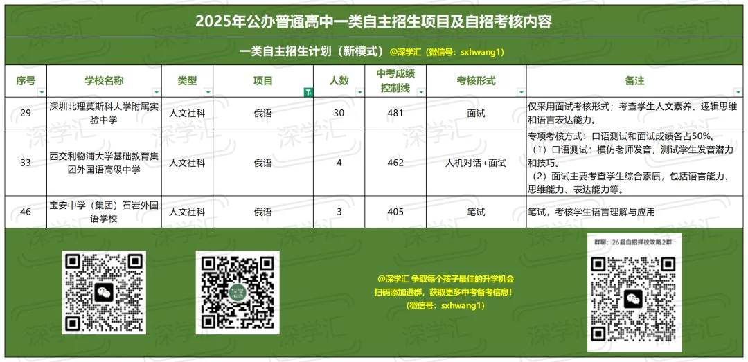 2025年深圳中考一类自主招生考核内容汇总!-第3张图片-四季读书网