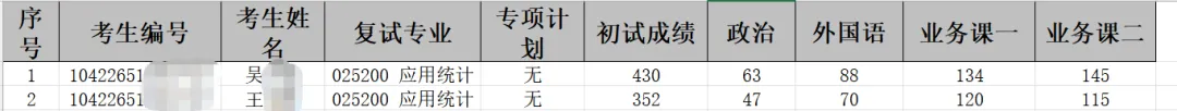 27考研 | 山大应统最新考情&真题&上岸经验,建议点赞收藏!-第92张图片-四季读书网