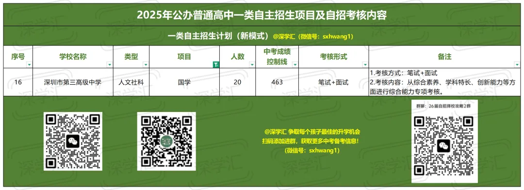 2025年深圳中考一类自主招生考核内容汇总!-第4张图片-四季读书网