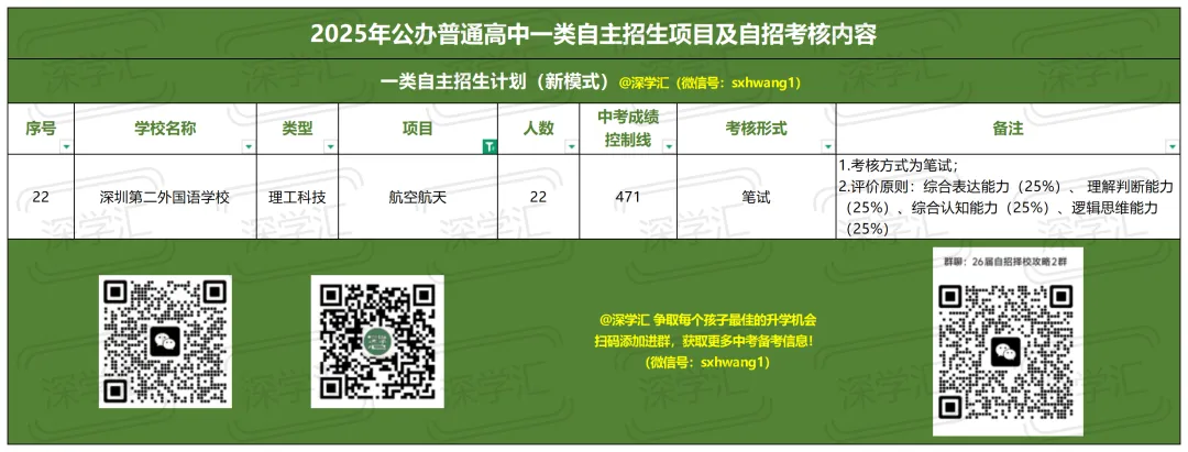 2025年深圳中考一类自主招生考核内容汇总!-第5张图片-四季读书网