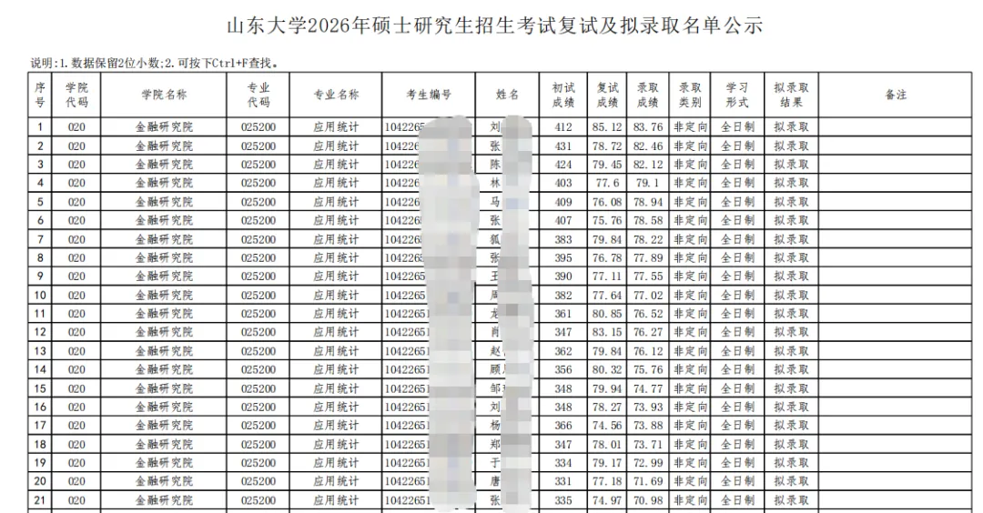 27考研 | 山大应统最新考情&真题&上岸经验,建议点赞收藏!-第100张图片-四季读书网