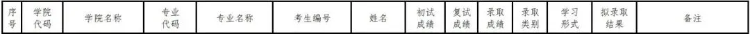 27考研 | 山大应统最新考情&真题&上岸经验,建议点赞收藏!-第101张图片-四季读书网