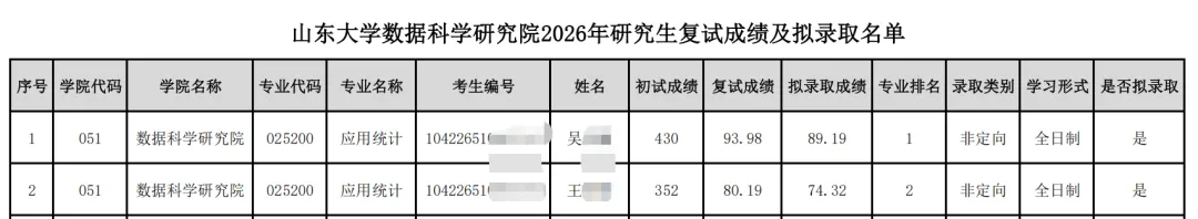 27考研 | 山大应统最新考情&真题&上岸经验,建议点赞收藏!-第103张图片-四季读书网