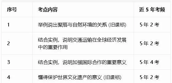 广东中考地理命题规律揭秘:近5年考点统计,掌握这些轻松拿高分!-第3张图片-四季读书网