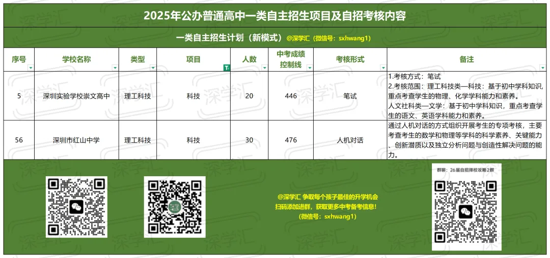 2025年深圳中考一类自主招生考核内容汇总!-第8张图片-四季读书网