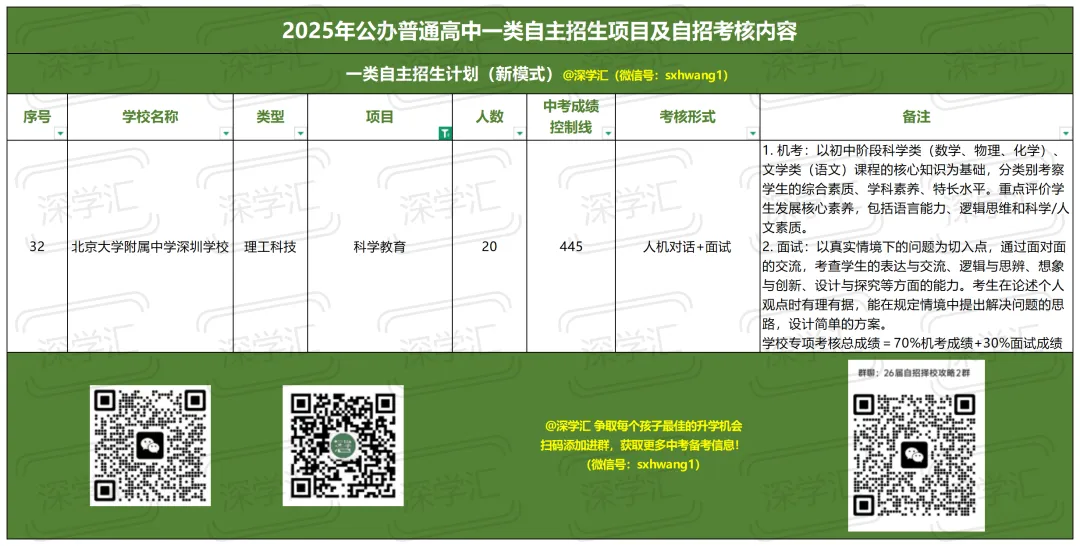 2025年深圳中考一类自主招生考核内容汇总!-第9张图片-四季读书网
