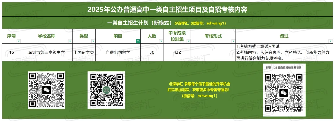 2025年深圳中考一类自主招生考核内容汇总!-第10张图片-四季读书网