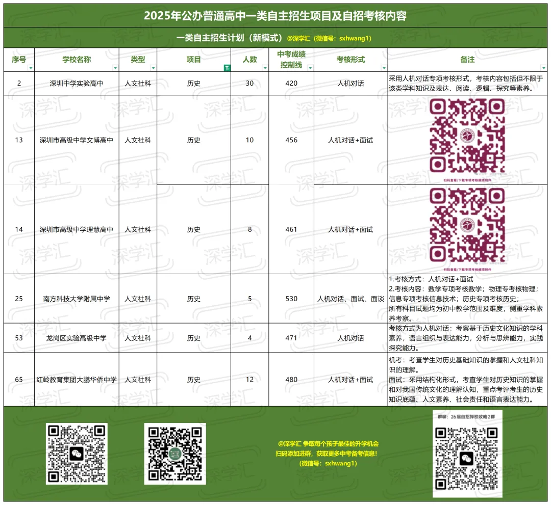 2025年深圳中考一类自主招生考核内容汇总!-第11张图片-四季读书网