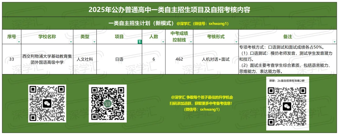 2025年深圳中考一类自主招生考核内容汇总!-第12张图片-四季读书网