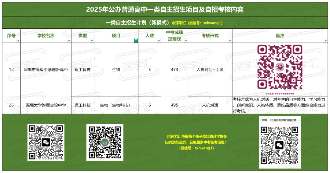 2025年深圳中考一类自主招生考核内容汇总!-第13张图片-四季读书网