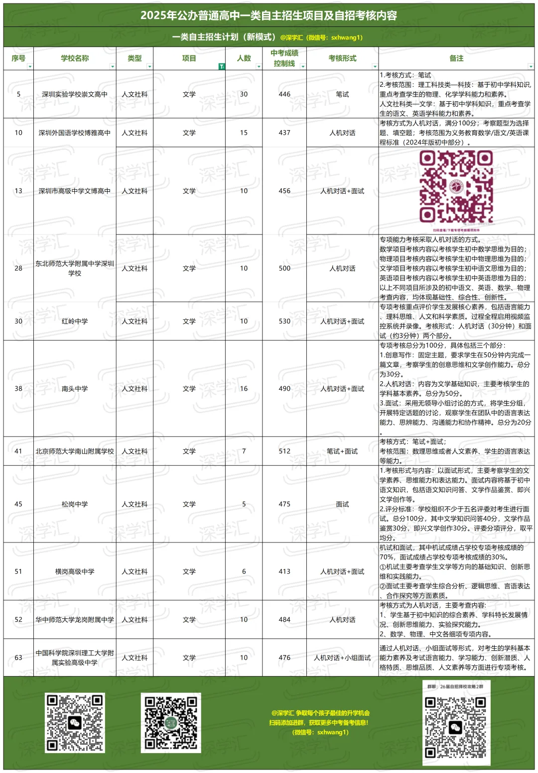 2025年深圳中考一类自主招生考核内容汇总!-第16张图片-四季读书网