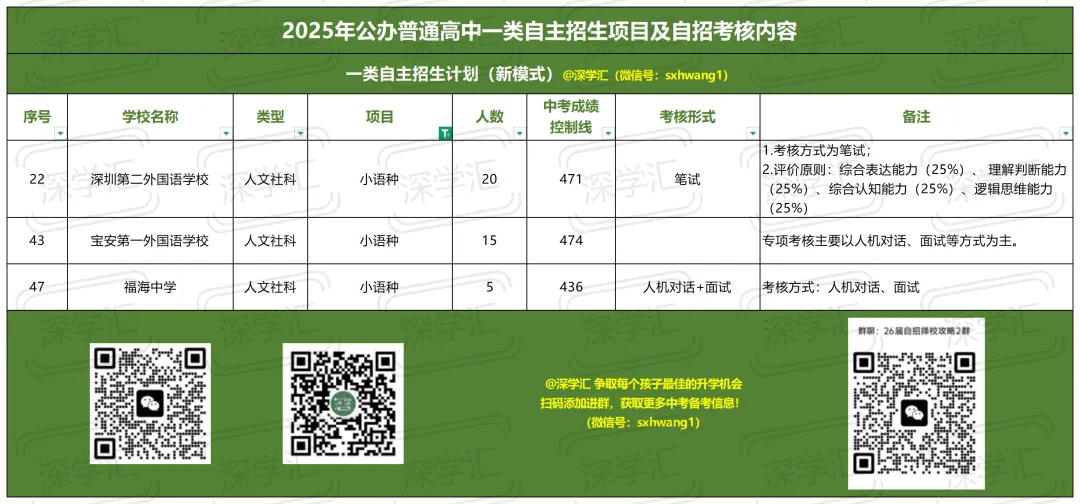 2025年深圳中考一类自主招生考核内容汇总!-第18张图片-四季读书网