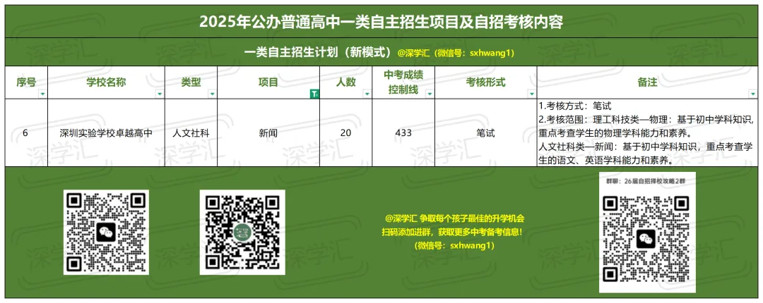 2025年深圳中考一类自主招生考核内容汇总!-第19张图片-四季读书网