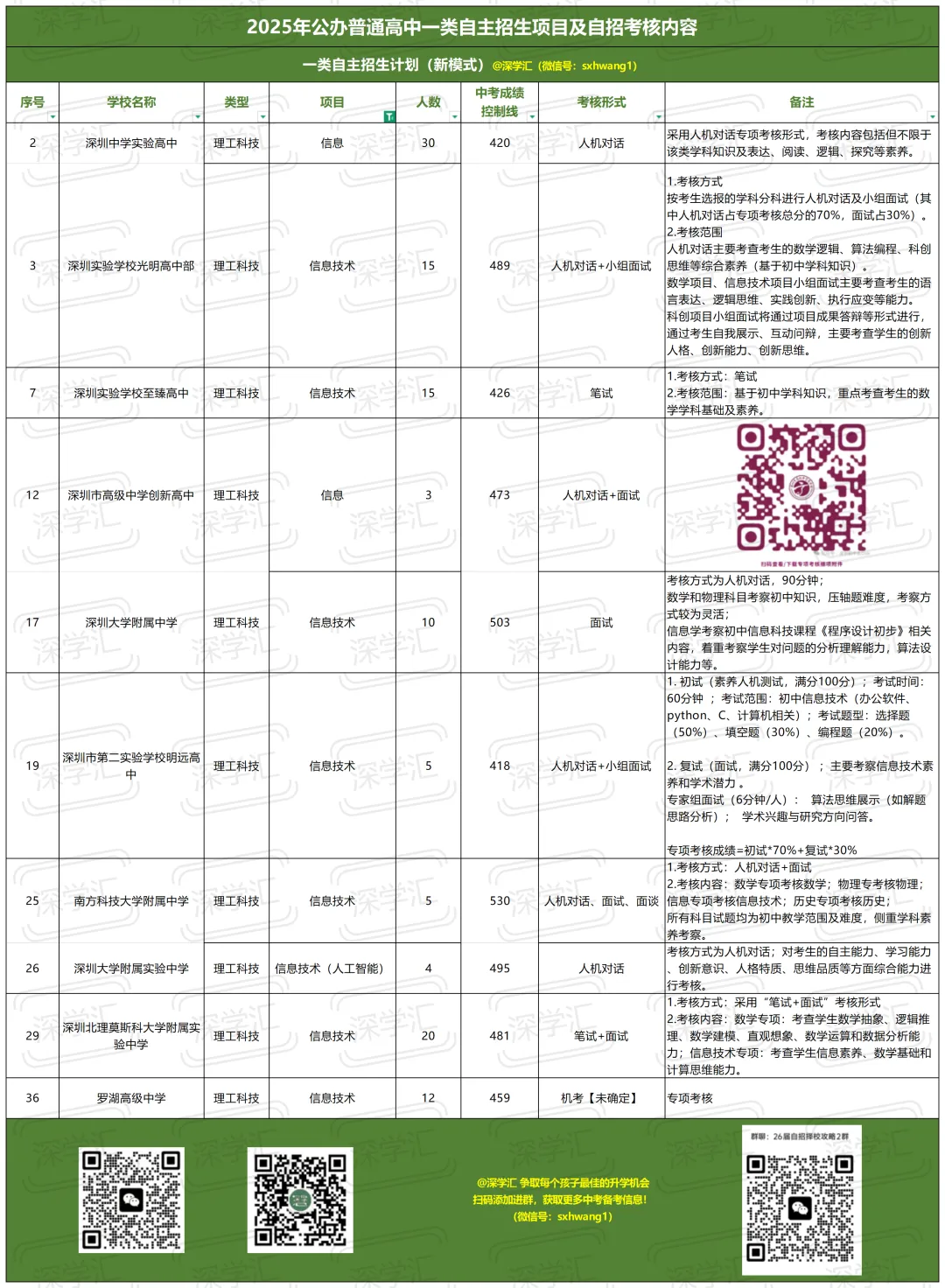 2025年深圳中考一类自主招生考核内容汇总!-第20张图片-四季读书网
