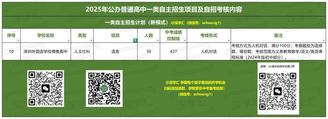 2025年深圳中考一类自主招生考核内容汇总!-第22张图片-四季读书网