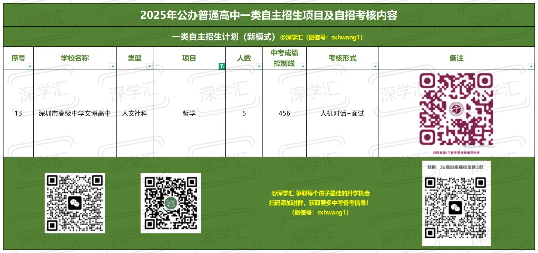 2025年深圳中考一类自主招生考核内容汇总!-第23张图片-四季读书网