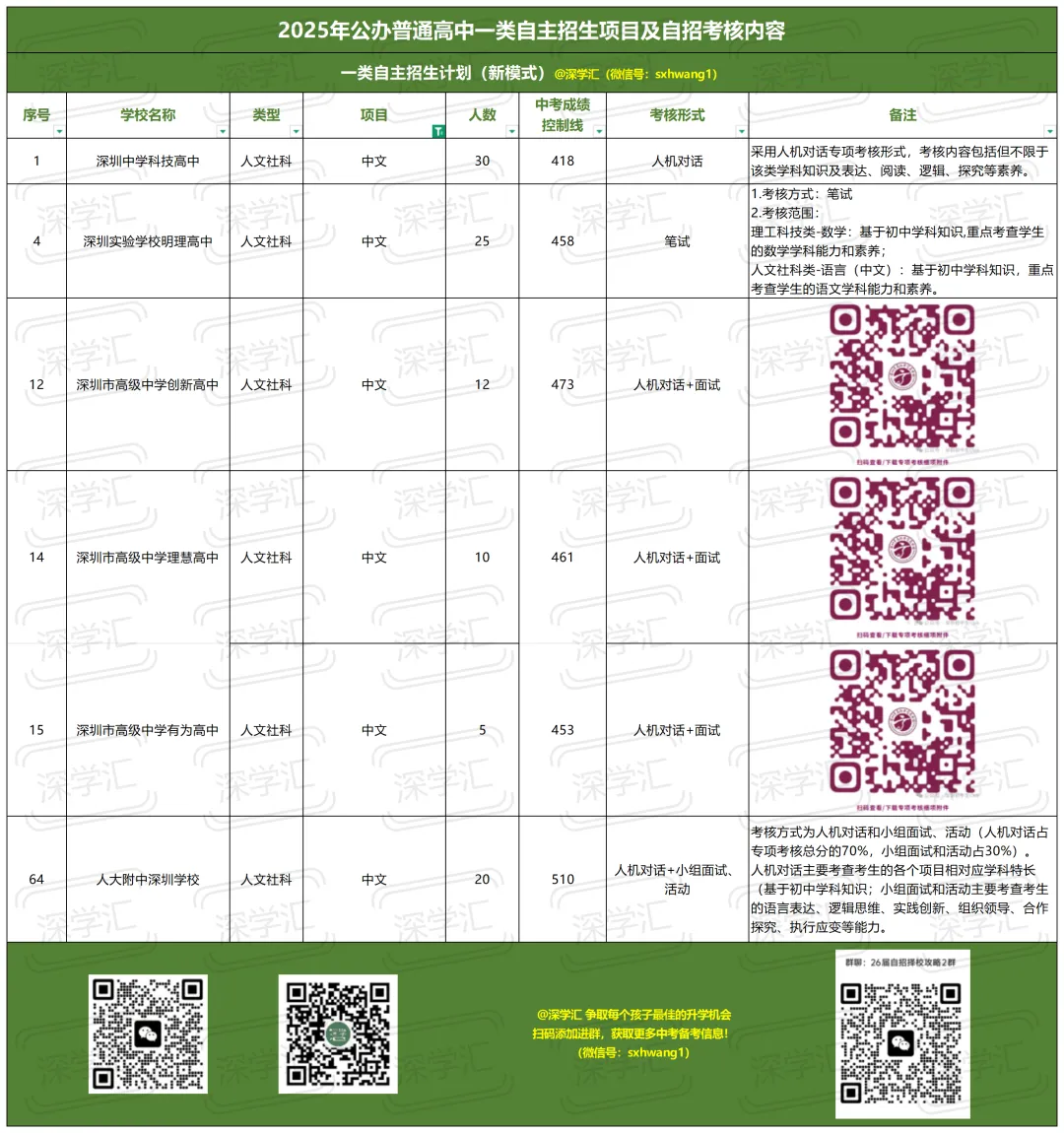 2025年深圳中考一类自主招生考核内容汇总!-第24张图片-四季读书网