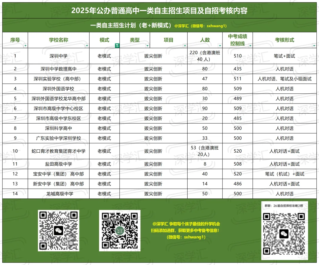2025年深圳中考一类自主招生考核内容汇总!-第37张图片-四季读书网