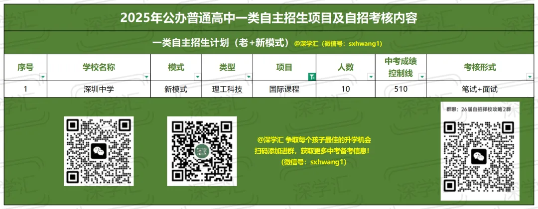2025年深圳中考一类自主招生考核内容汇总!-第41张图片-四季读书网