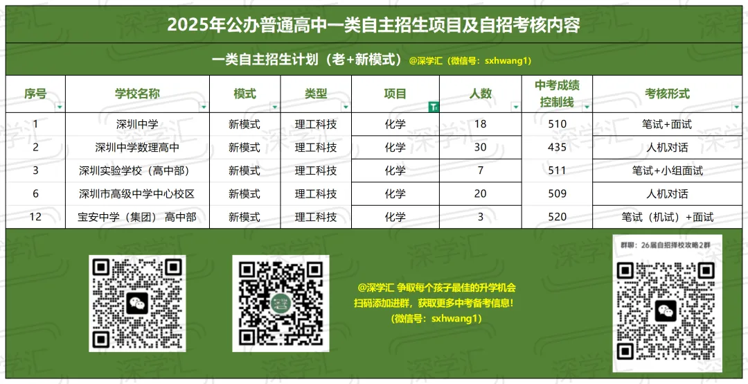 2025年深圳中考一类自主招生考核内容汇总!-第42张图片-四季读书网