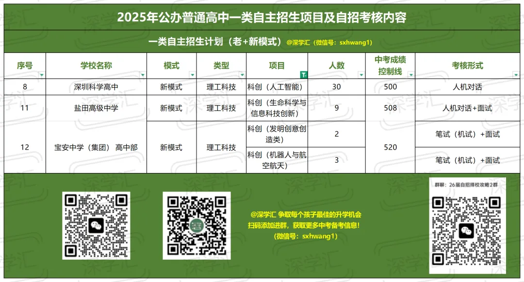 2025年深圳中考一类自主招生考核内容汇总!-第43张图片-四季读书网