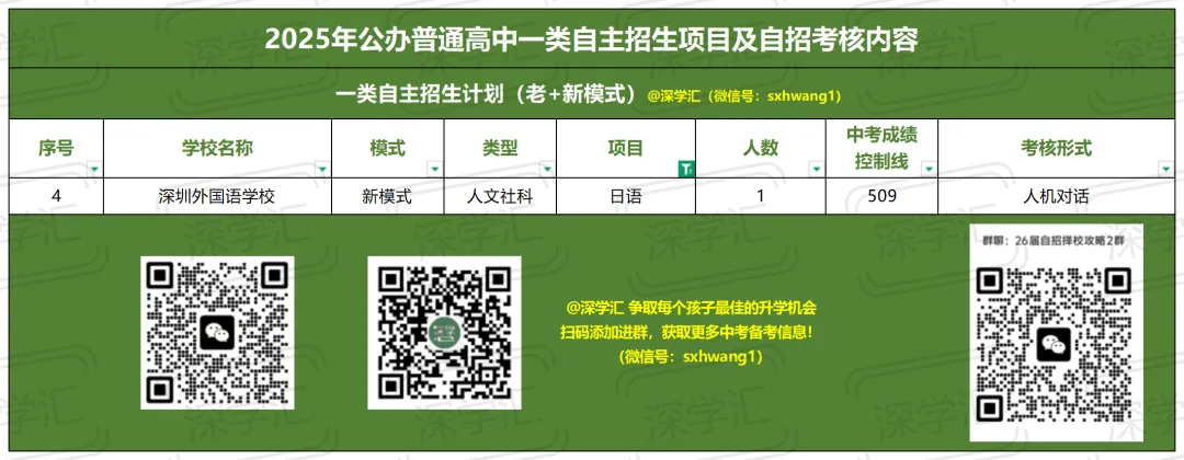 2025年深圳中考一类自主招生考核内容汇总!-第44张图片-四季读书网