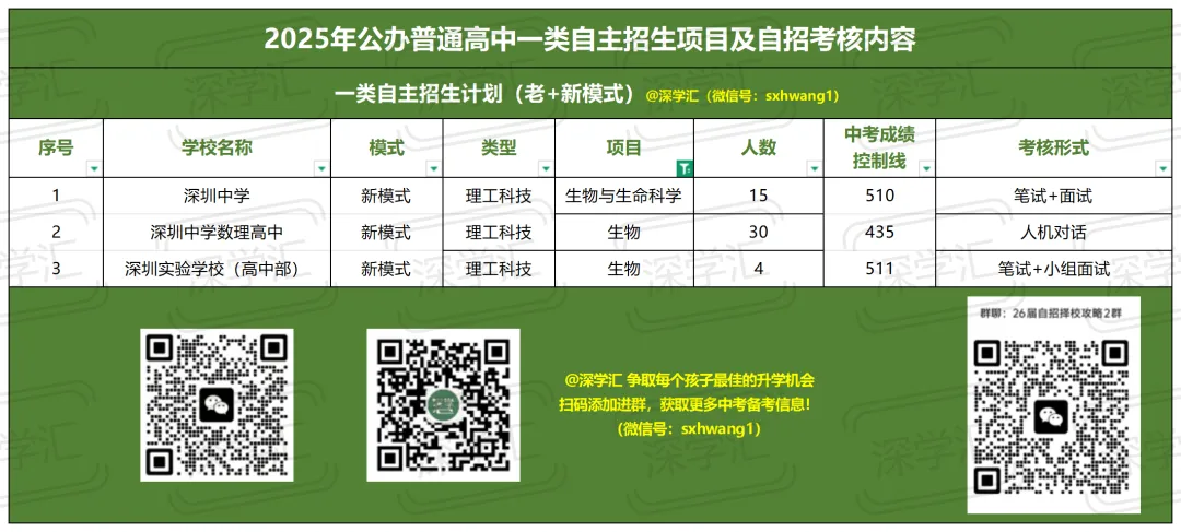 2025年深圳中考一类自主招生考核内容汇总!-第45张图片-四季读书网