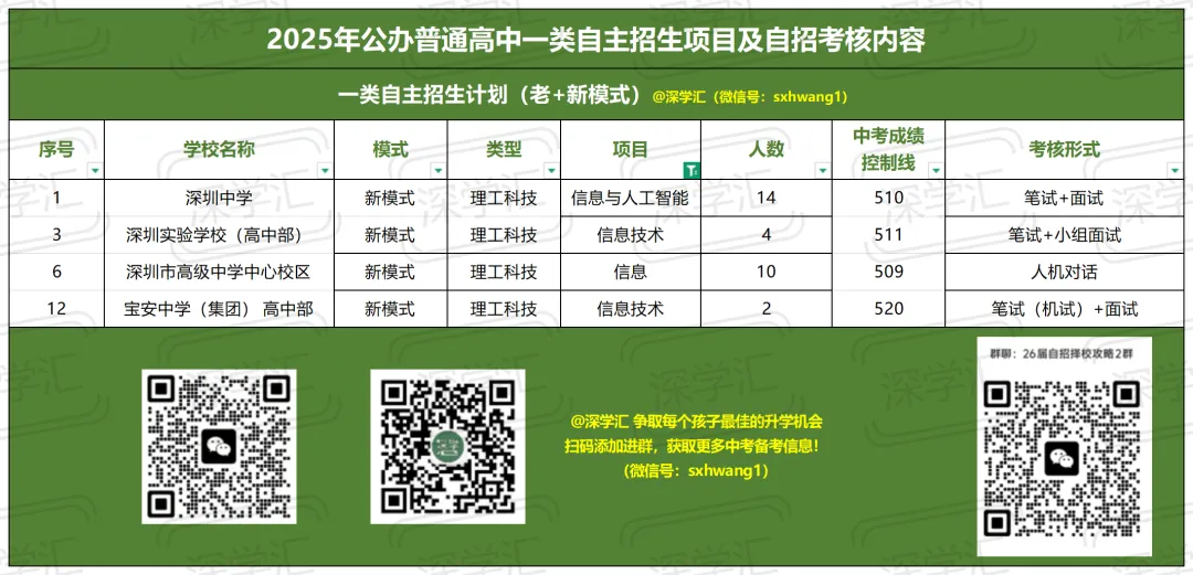 2025年深圳中考一类自主招生考核内容汇总!-第48张图片-四季读书网