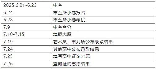 天津市区中考志愿填报规则-第1张图片-四季读书网