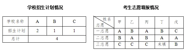天津市区中考志愿填报规则-第3张图片-四季读书网