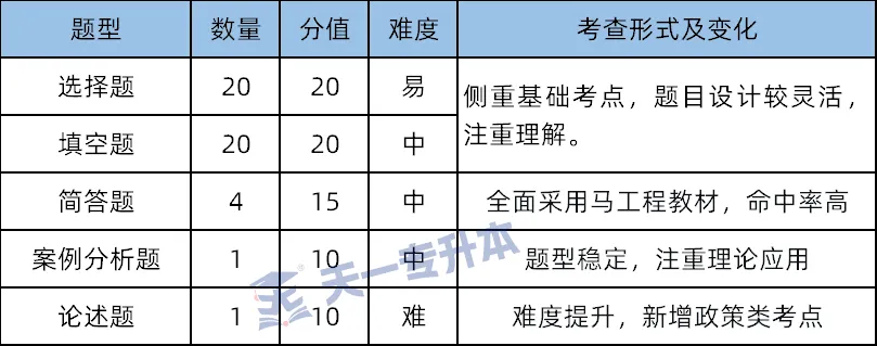 2026年河南专升本《教育学心理学》真题分析及命题趋势 | 天一独家-第3张图片-四季读书网
