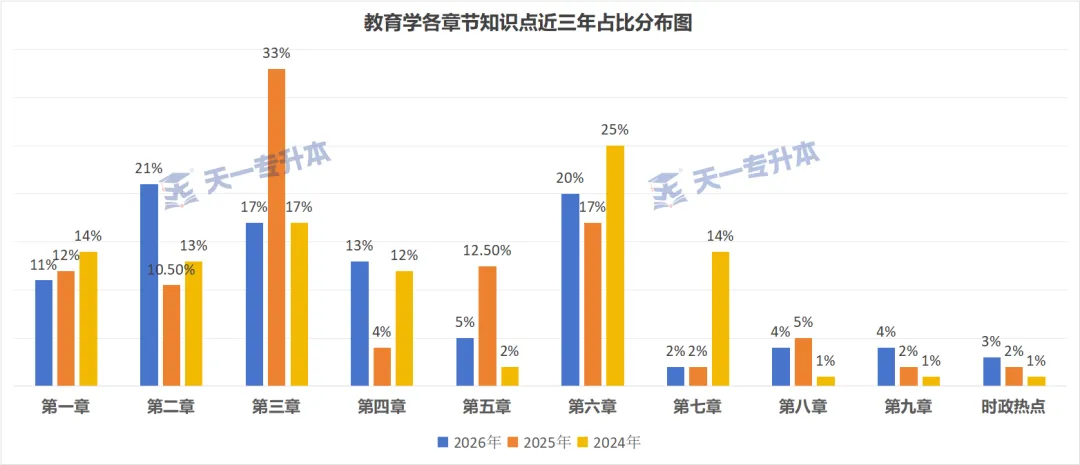 2026年河南专升本《教育学心理学》真题分析及命题趋势 | 天一独家-第11张图片-四季读书网