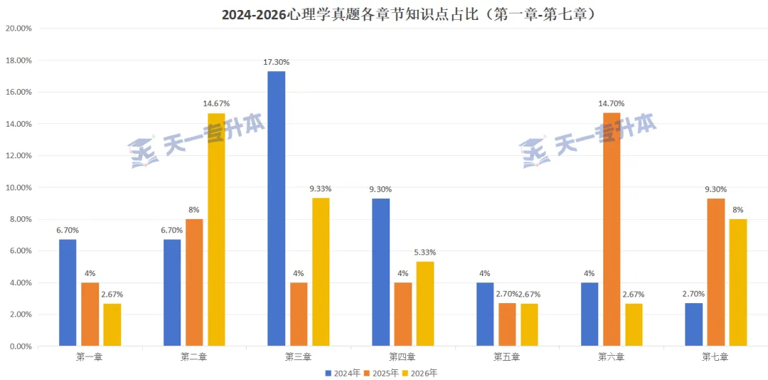 2026年河南专升本《教育学心理学》真题分析及命题趋势 | 天一独家-第28张图片-四季读书网