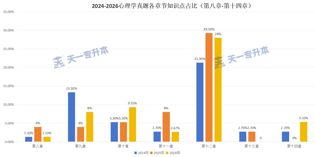 2026年河南专升本《教育学心理学》真题分析及命题趋势 | 天一独家-第29张图片-四季读书网