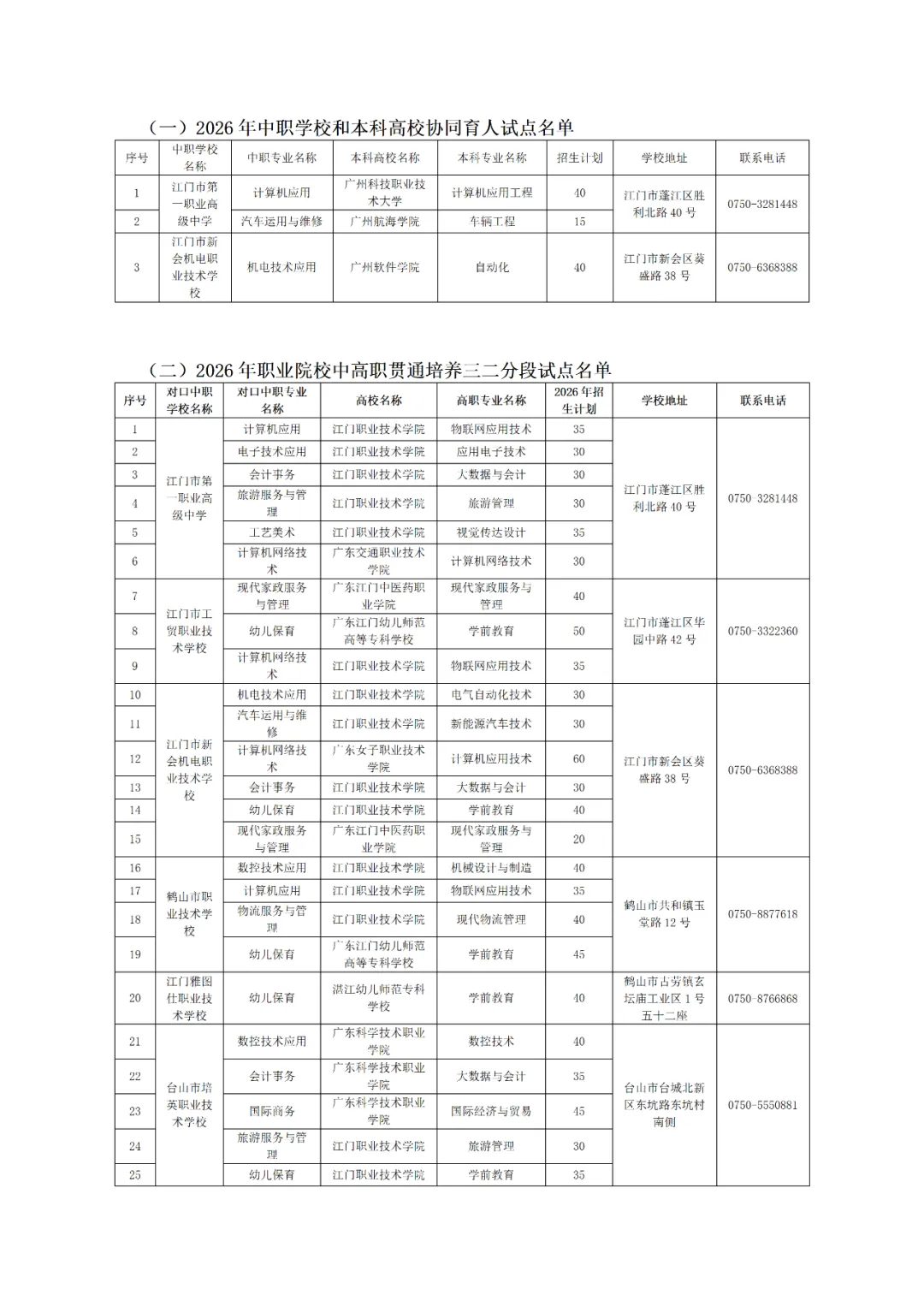 中考升学新选择!中本贯通“3+4”圆你大学梦-第1张图片-四季读书网