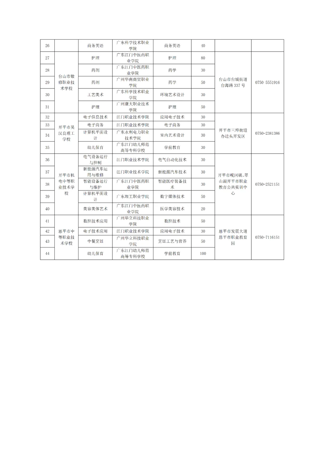 中考升学新选择!中本贯通“3+4”圆你大学梦-第2张图片-四季读书网