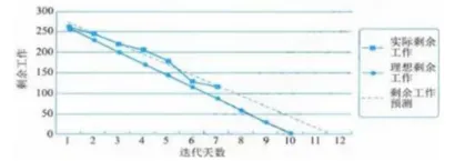 2026年上半年软考高项&集成真题合集(PDF版)-第5张图片-四季读书网