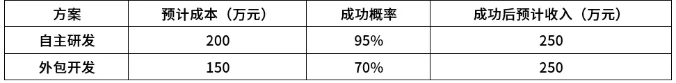 2026年上半年软考高项&集成真题合集(PDF版)-第10张图片-四季读书网