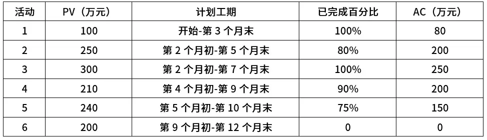 2026年上半年软考高项&集成真题合集(PDF版)-第11张图片-四季读书网