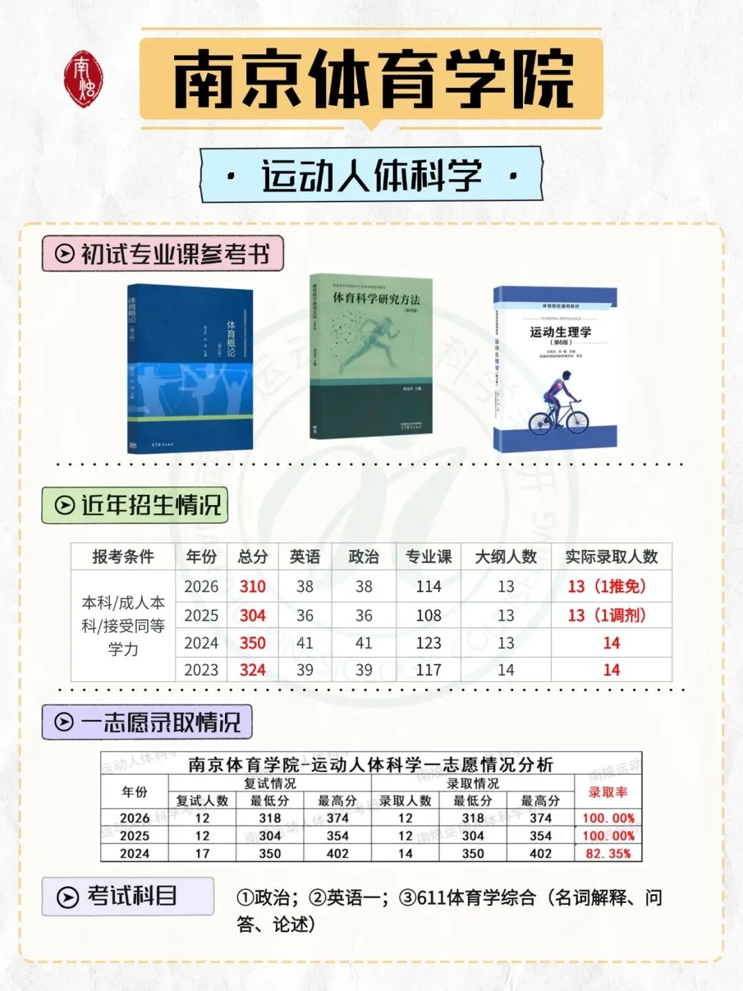 【官方发布】南京体育学院最新考研报录比、真题发布-第11张图片-四季读书网