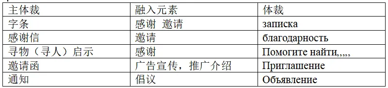 高考写作|2025年真题应用文写作之启示-第4张图片-四季读书网