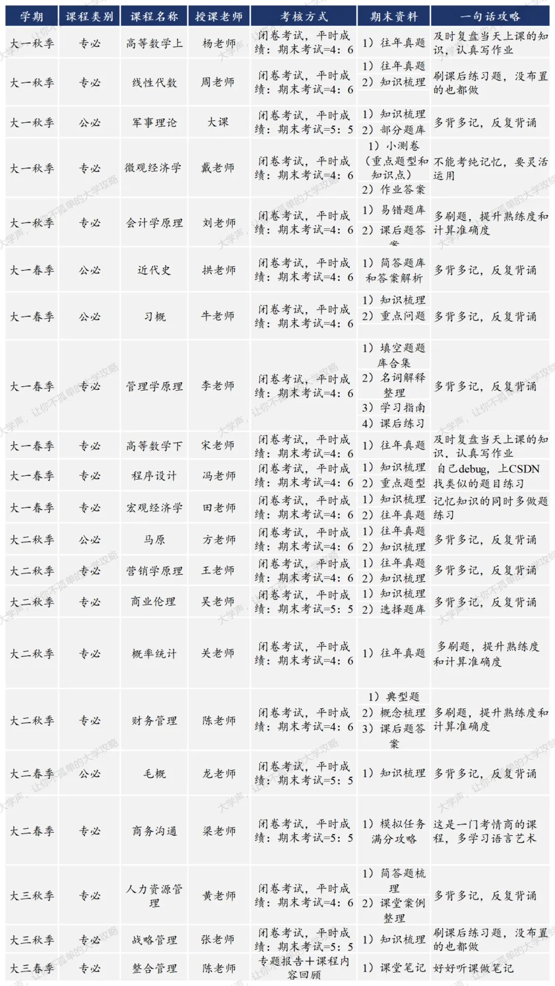 限时领取!中大春季学期期末真题+复习攻略(大一至大三全囊括)-第24张图片-四季读书网