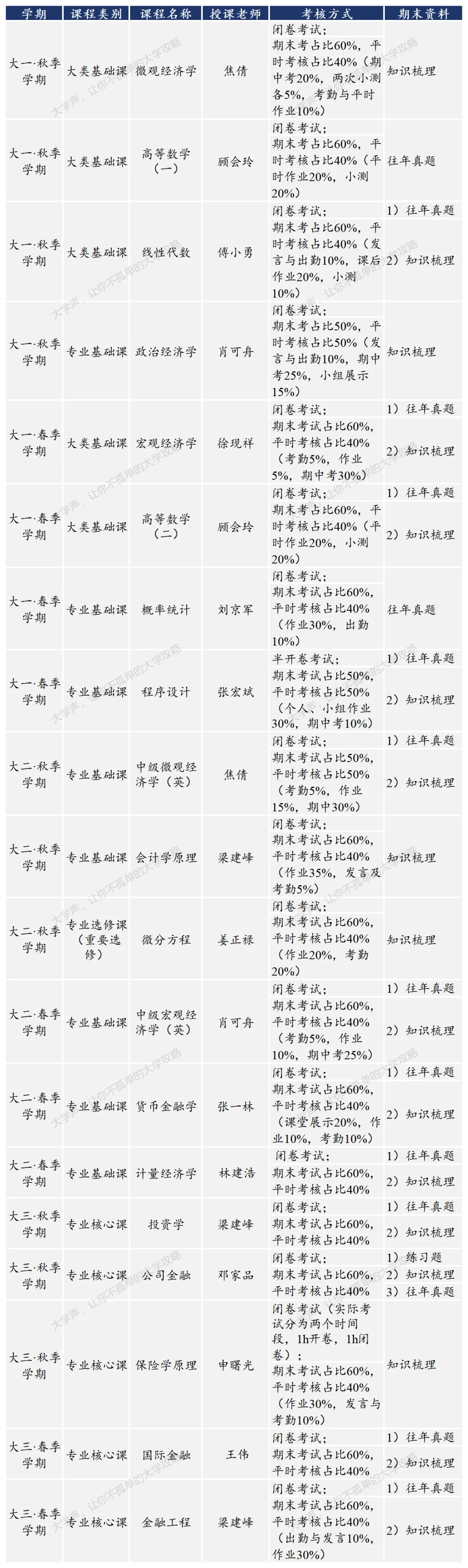 限时领取!中大春季学期期末真题+复习攻略(大一至大三全囊括)-第30张图片-四季读书网