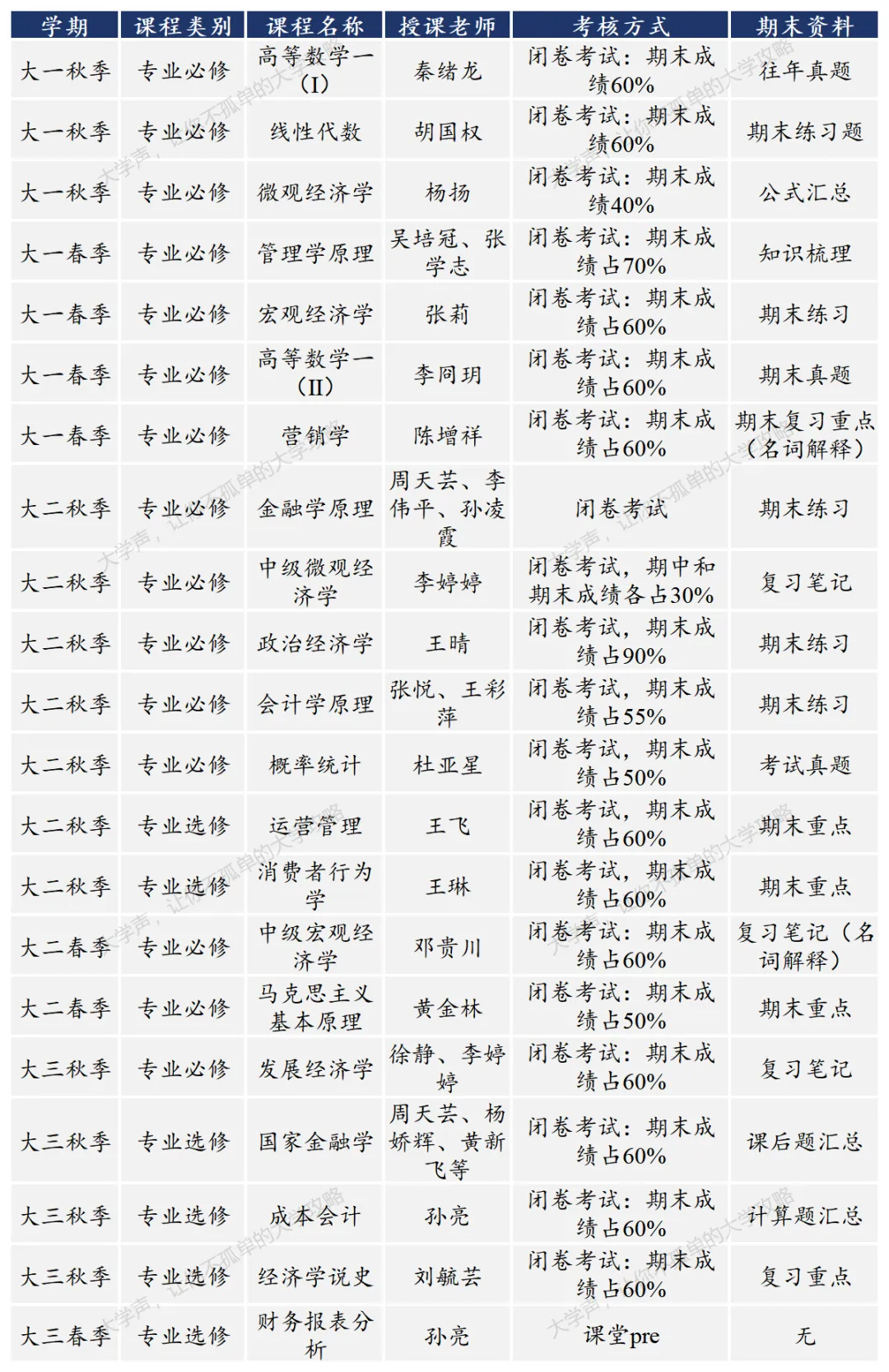 限时领取!中大春季学期期末真题+复习攻略(大一至大三全囊括)-第36张图片-四季读书网