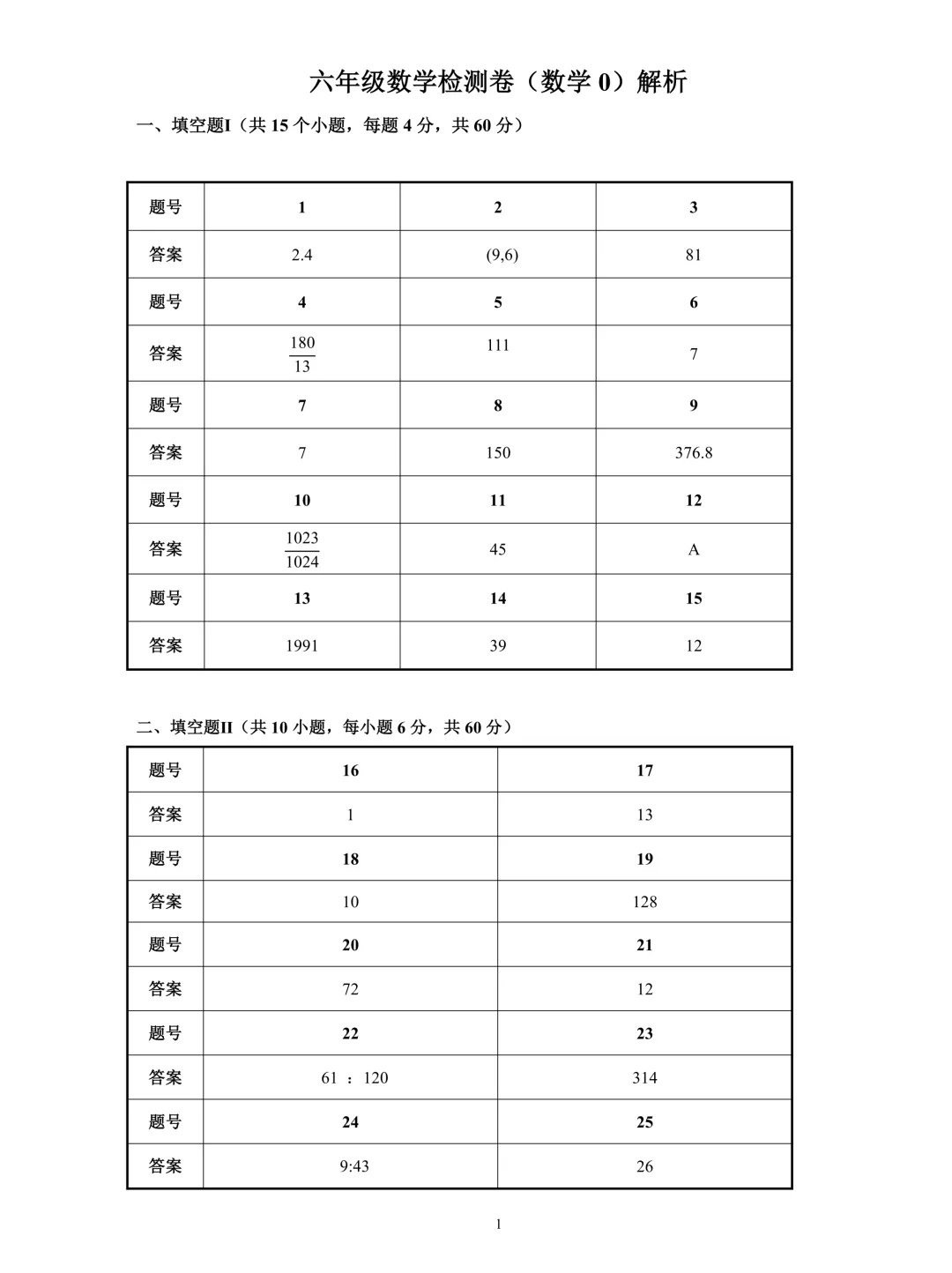 最新!2026年YL新苗杯年度活动真题及答案(4-9年级)-第7张图片-四季读书网